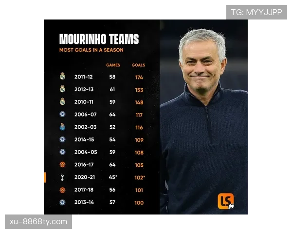 穆西亚拉数据是否虚高：进攻效率与比赛影响力解析