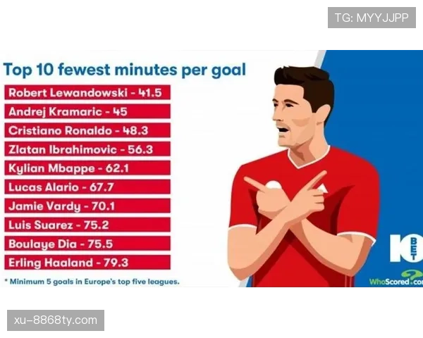 莱万与伊布：中锋终结效率及战术适配性对比分析