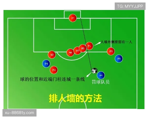 直接任意球规则详解：哪些犯规必判直接任意球？