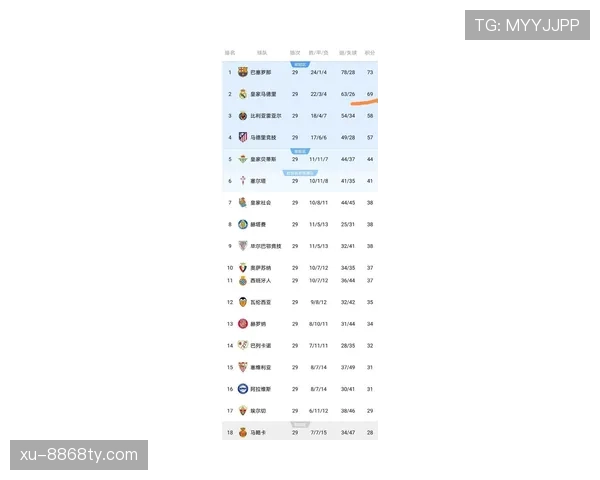 皇马欧冠争冠压力上升，近期战绩波动考验稳定性