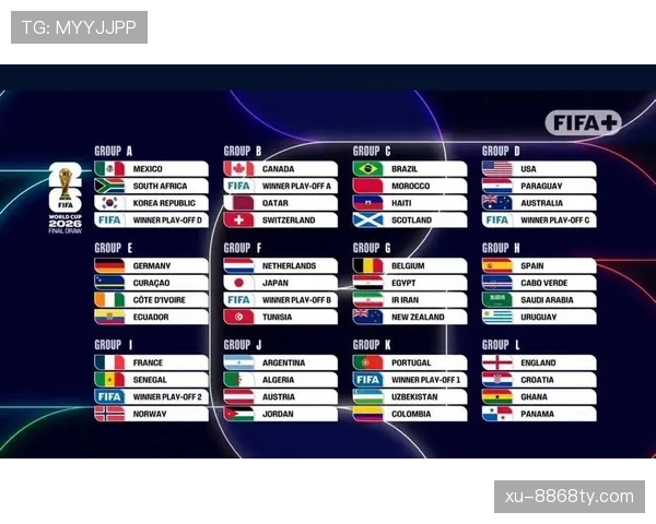 2026世界杯48支球队分12个小组怎么分配名额